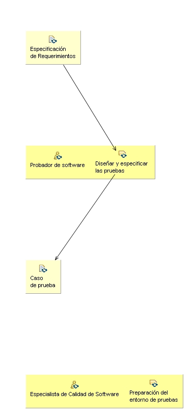 Diagrama de detalle de la actividad: Verificar el incremento de la solución